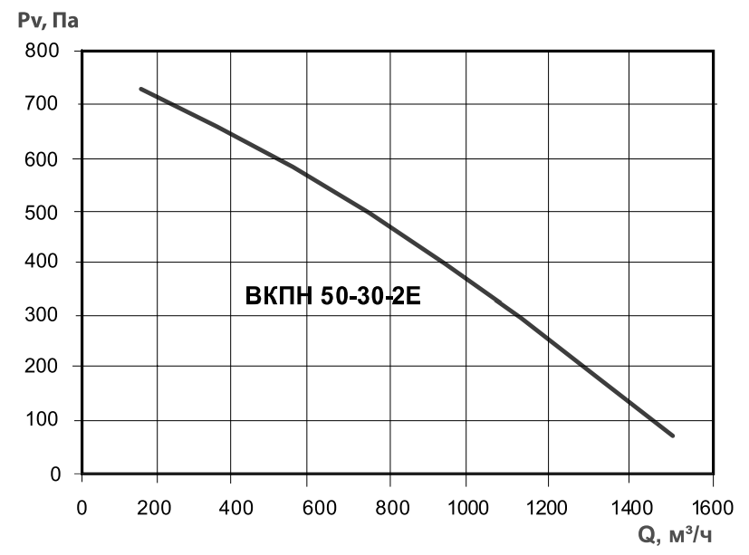 Хар-ка ВКПН 50-30.png