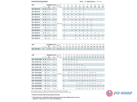 Станция повышения давления Pedrollo CB2 - 2CP 25/ 16A