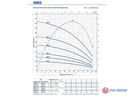 Насос скважинный Pedrollo 4SR 1/18-PS