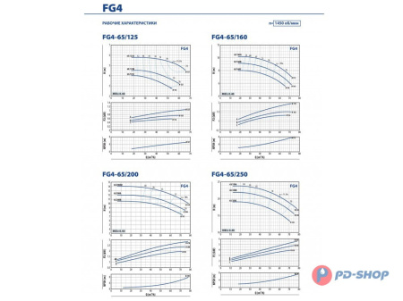 Насосная часть Pedrollo FG 32/200AH