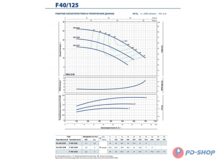 Насос консольно-моноблочный Pedrollo F 40/160A