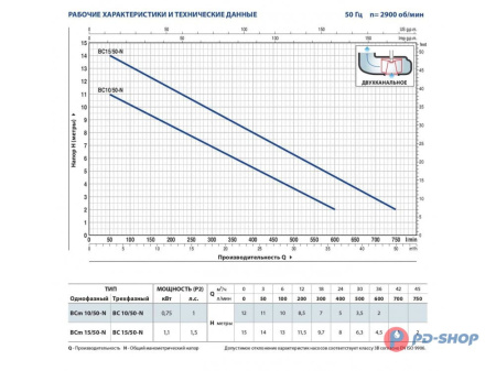 Насос фекальный Pedrollo BCm 15/50 кабель 10м