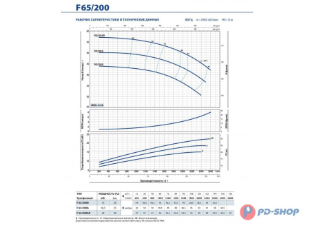 Насос консольно-моноблочный Pedrollo F 40/160A
