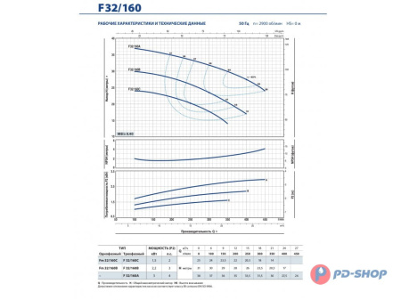 Насос консольно-моноблочный Pedrollo F 40/160A