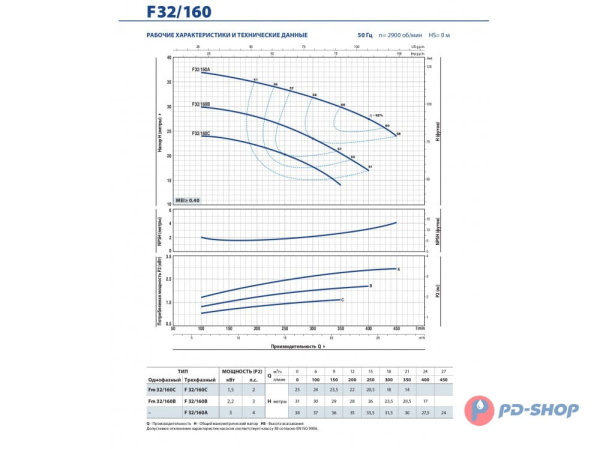 Насос консольно-моноблочный Pedrollo F 50/250D