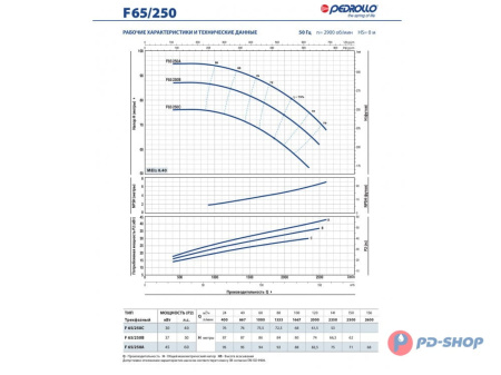 Насос консольно-моноблочный Pedrollo F 40/160A