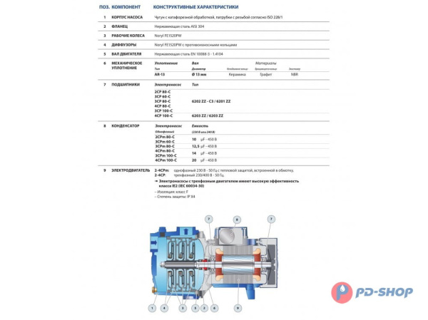 Насос центробежный Pedrollo 2CP 80