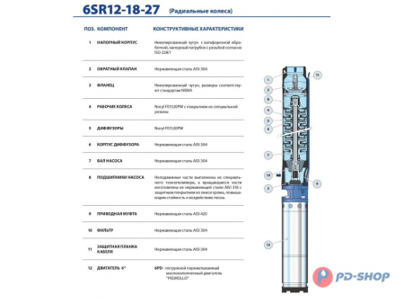 Насос скважинный Pedrollo 6SR 12/08- HYD (без двигателя)