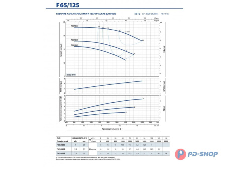 Насос консольно-моноблочный Pedrollo F 40/160A