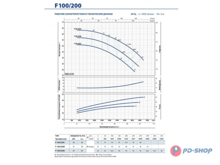 Насос консольно-моноблочный Pedrollo F 40/160A