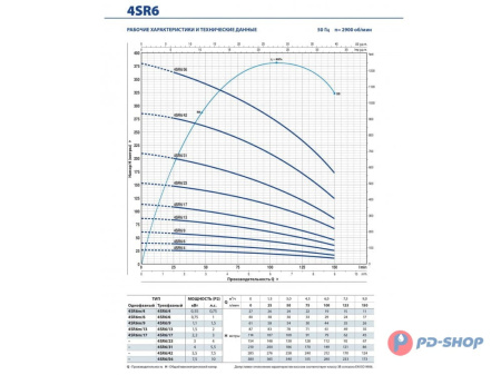 Насос скважинный Pedrollo 4SR 1/18-PS