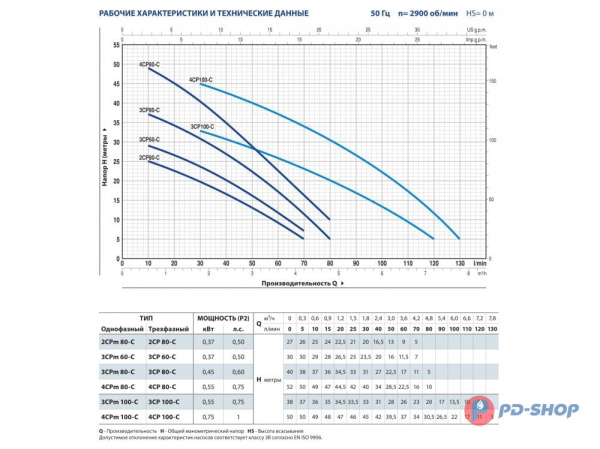 Насос центробежный Pedrollo 2CP 80