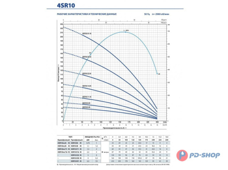 Насос скважинный Pedrollo 4SR 1/18-PS