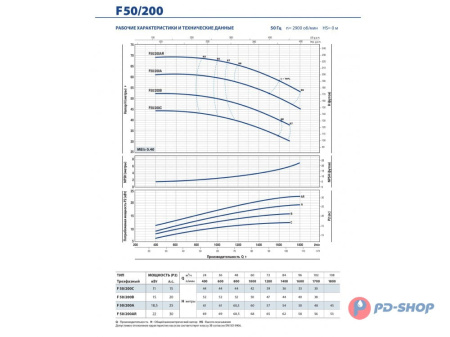 Насос консольно-моноблочный Pedrollo F 40/160A