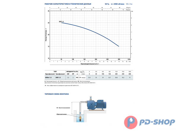 Насос самовсасывающий Pedrollo SKR 1.5