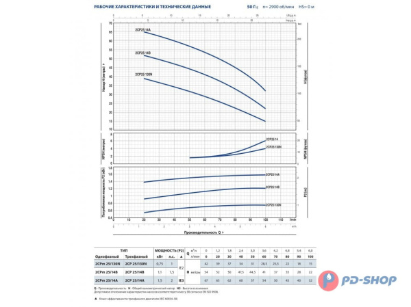 Насос центробежный Pedrollo 2CP 25/16B
