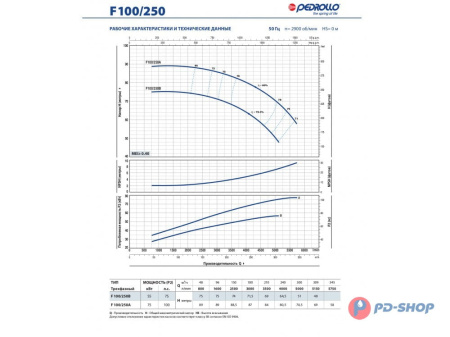 Насос консольно-моноблочный Pedrollo F 40/160A