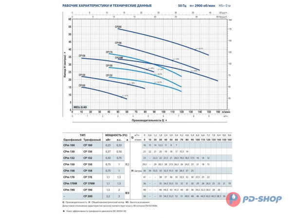 Насос центробежный Pedrollo CPm 130