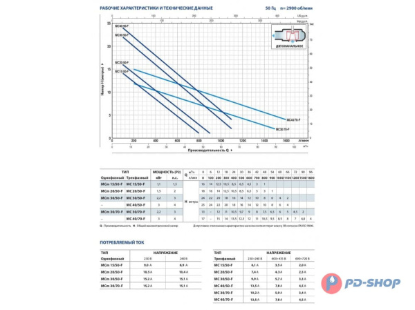 Насос фекальный Pedrollo MC40/70-F кабель 10м