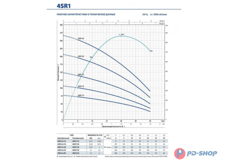 Насос скважинный Pedrollo 4SR 1/18-PS