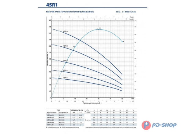 Насос скважинный Pedrollo 4SRm 1/13-F