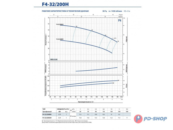 Насос консольно-моноблочный Pedrollo F4 80/250B