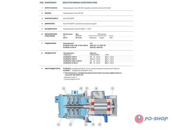 Насосная станция Pedrollo PLURIJETm 3/80X 24cl с/х