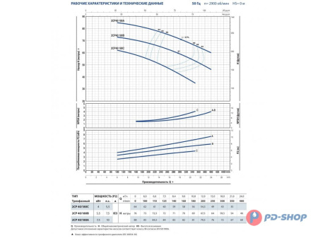 Насосная станция Pedrollo 2CPm 25/16B 50cl