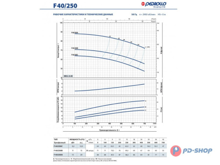 Насос консольно-моноблочный Pedrollo F 40/160A