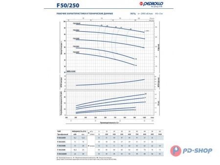 Насос консольно-моноблочный Pedrollo F 40/160A