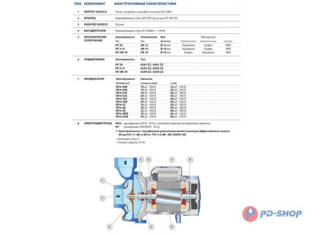 Насос центробежный Pedrollo HFm 5A