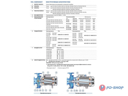 Насос консольно-моноблочный Pedrollo F 40/160A