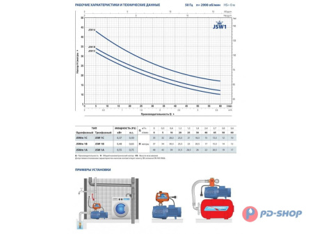 Насос самовсасывающий Pedrollo JSW 1AX