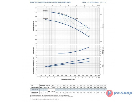 Насосная станция Pedrollo 2CPm 25/16B 50cl