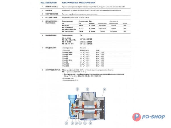Насосная станция Pedrollo PQm 60 24cl