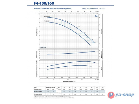 Насос консольно-моноблочный Pedrollo F4 32/160B