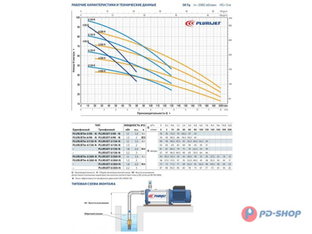 Насосная станция Pedrollo PLURIJETm 3/130X 50cl с/х