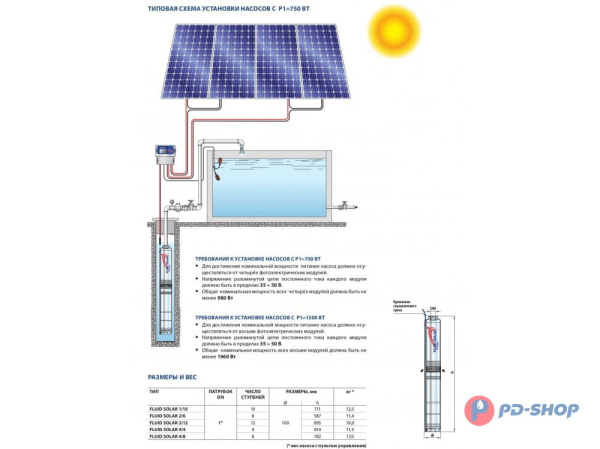 Насос скважинный с солнечной панелью Pedrollo FLUID SOLAR 1/10 с пультом