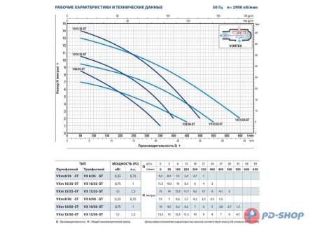 Насос фекальный Pedrollo VX8/35-ST кабель 10м