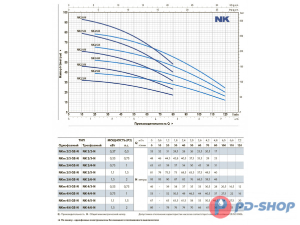 Насос колодезный Pedrollo NKm 4/4 - GE кабель 20м
