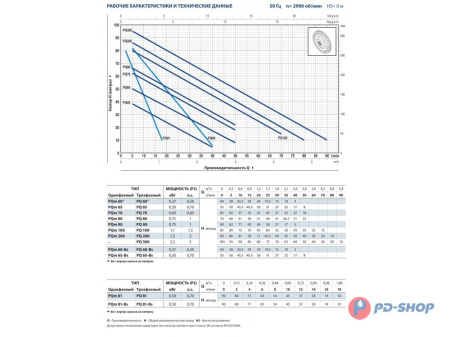 Насос вихревой Pedrollo PQ 81-Bs