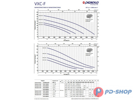 Насос фекальный Pedrollo VXC 15/50-F New