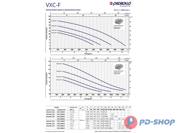 Насос фекальный Pedrollo VXC 15/50-F New