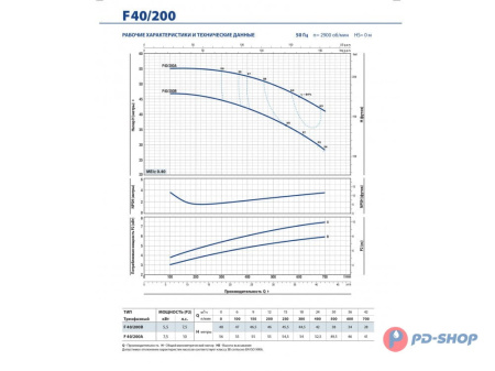 Насос консольно-моноблочный Pedrollo F 40/160A