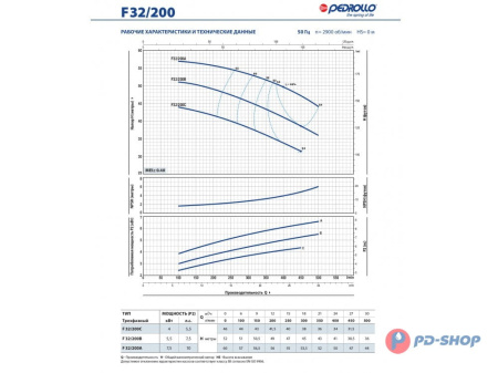 Насос консольно-моноблочный Pedrollo F 40/160A