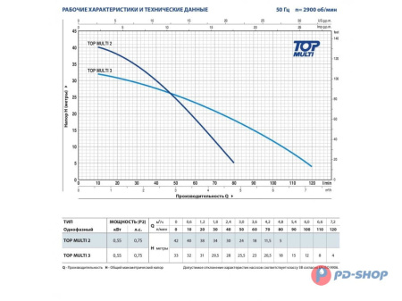 Насос колодезный Pedrollo TOP MULTI 3