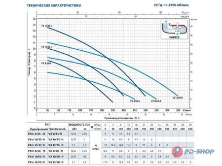Насос фекальный Pedrollo VXm 8/35