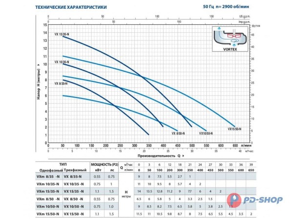 Насос фекальный Pedrollo VX10/50