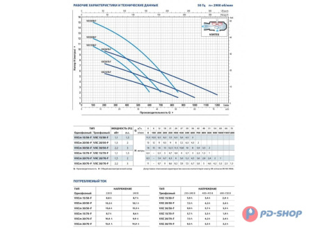 Насос фекальный Pedrollo VXC 20/50-F