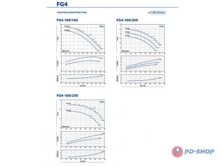 Насосная часть Pedrollo FG 32/200AH